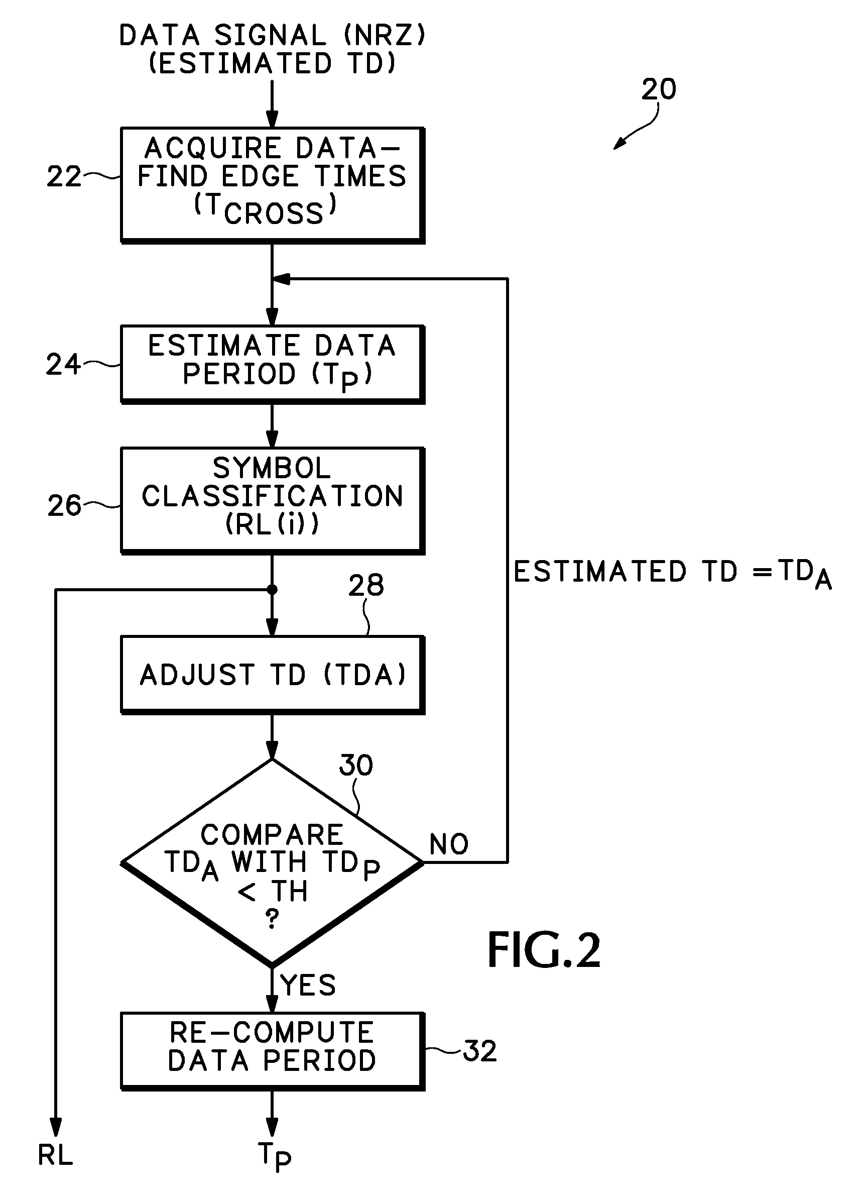 Transition-density based time measurement method