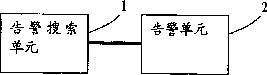 Method and device for warning network property