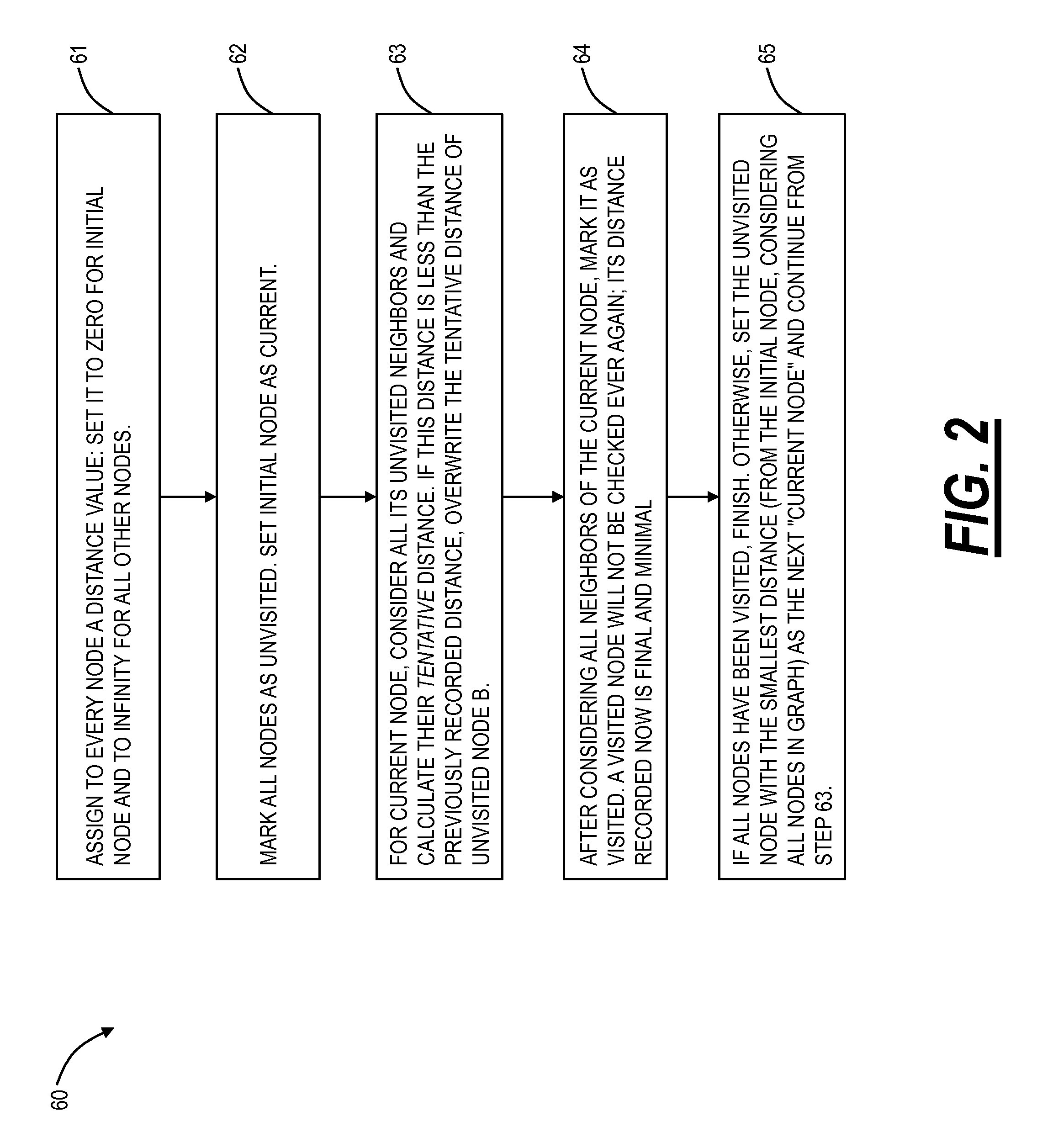 Shortest path routing systems and methods for networks with non-fully meshed vertices