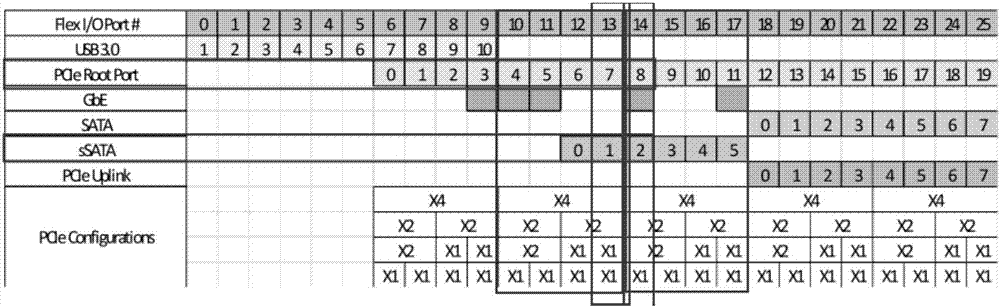 Self-adaptive configuration method and system for M.2 hard disks on server boards