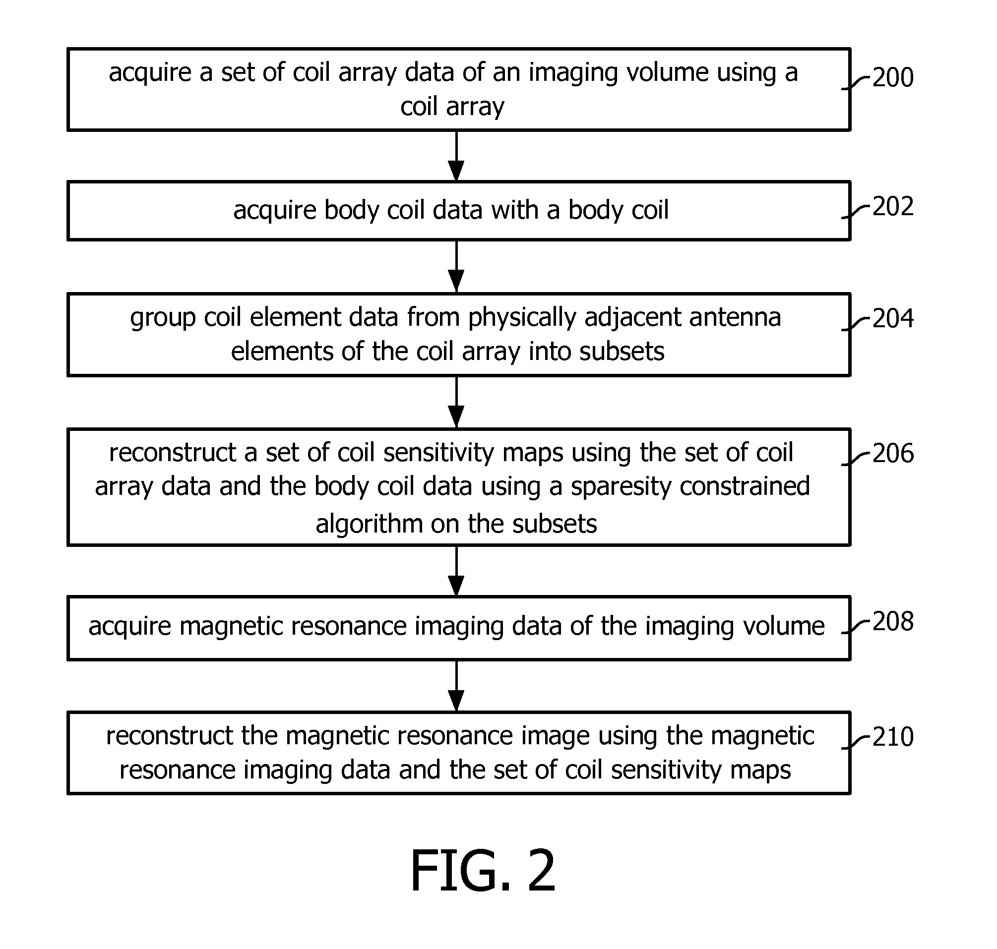 Parallel magnetic resonance imaging using undersampled coil data for coil sensitivity estimation