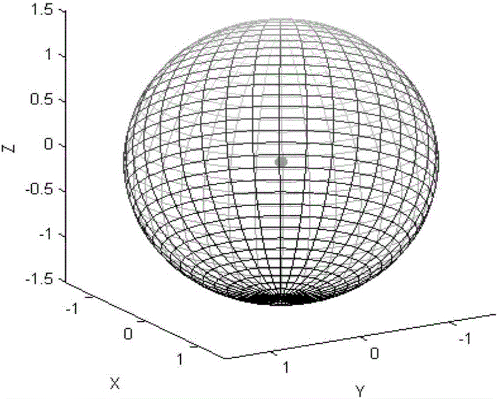 Weighted receiving-based simple matching type ray launching method