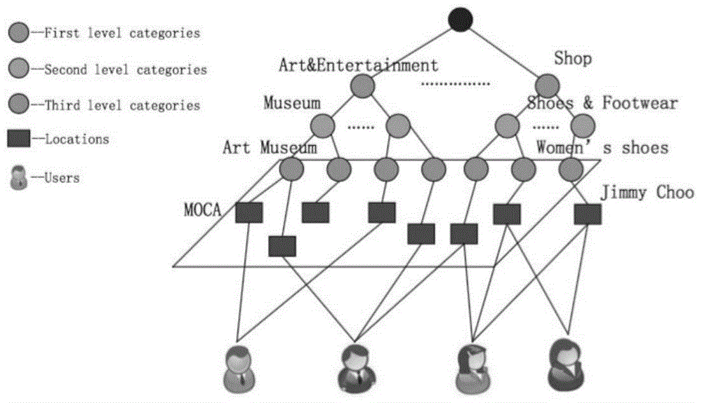 Individual behavior and group interest-based interest place recommendation method and device