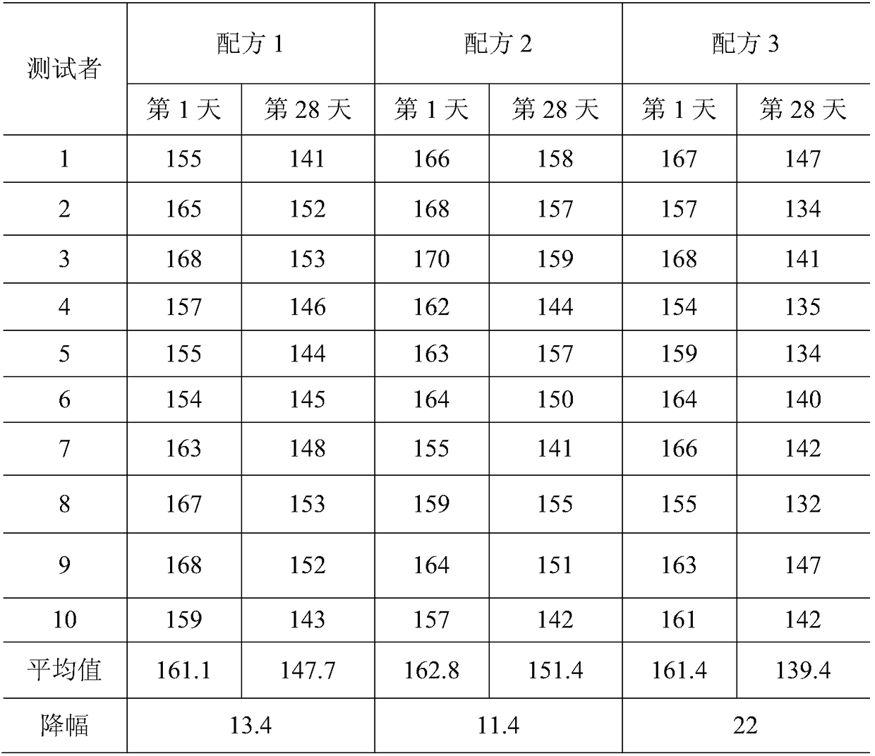 Whitening and skin care lotion and preparation method thereof