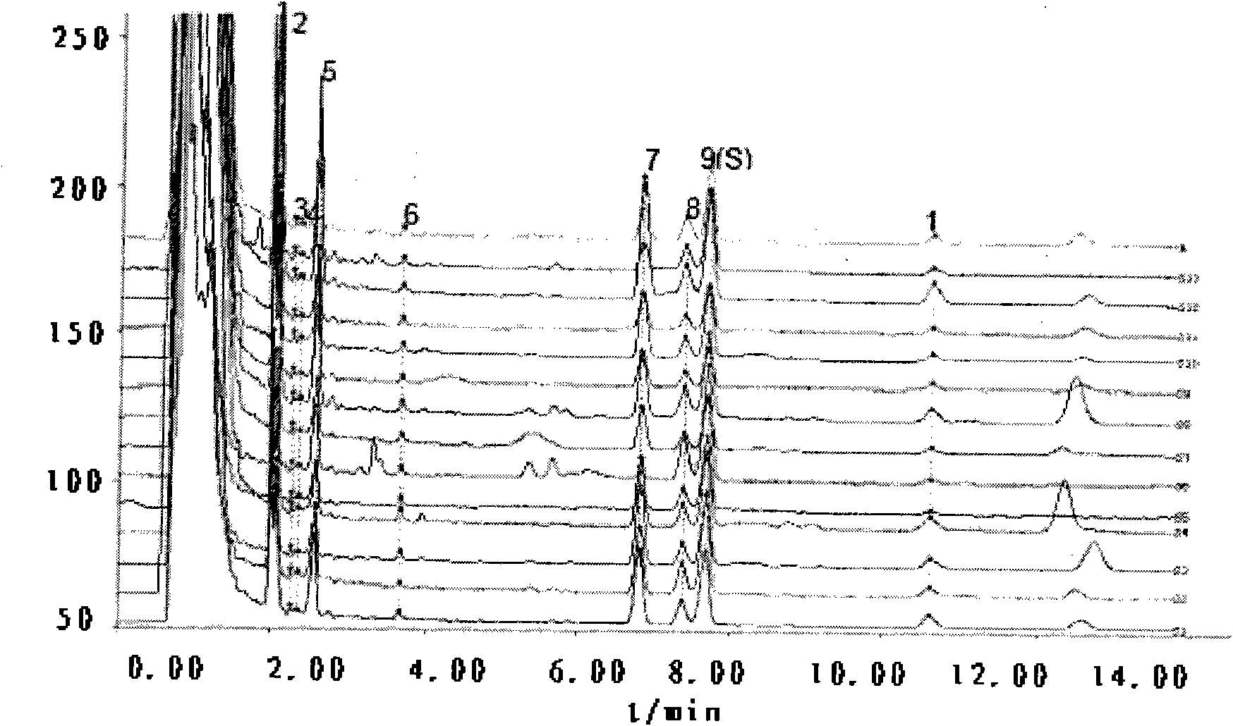 Method for measuring content of Danshensu in shenshuaining capsules by utilizing HPLC method