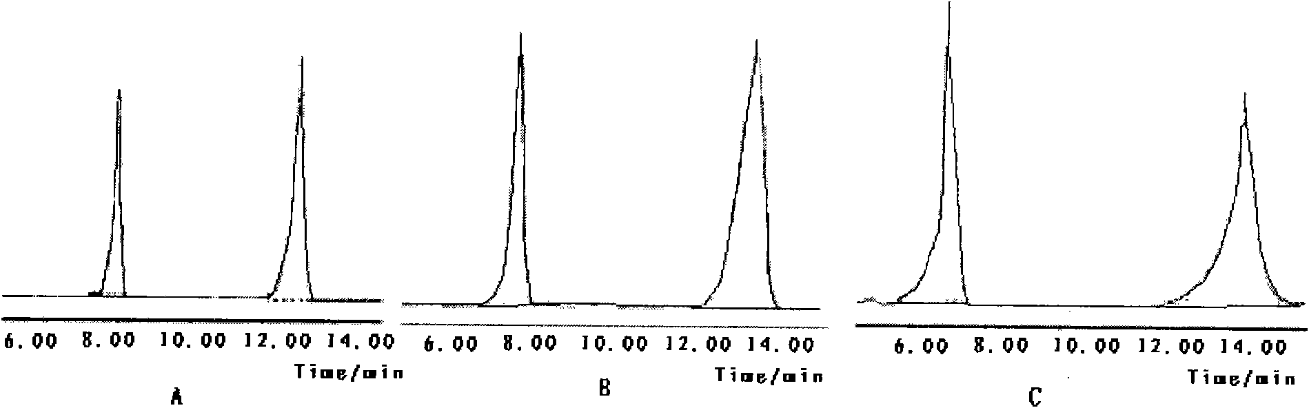 Method for measuring content of Danshensu in shenshuaining capsules by utilizing HPLC method