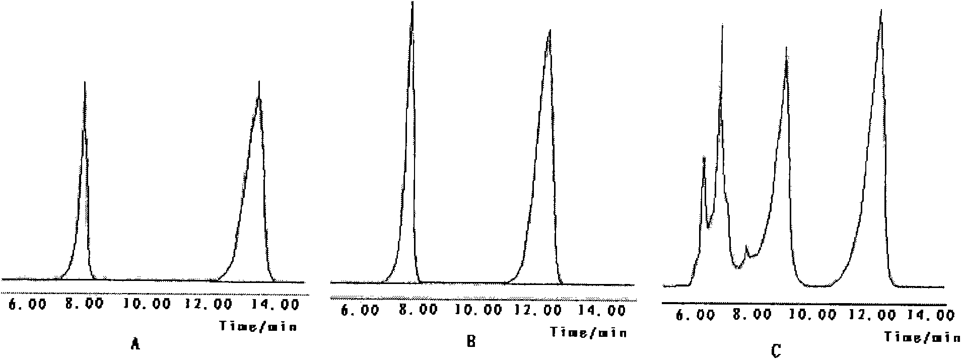 Method for measuring content of Danshensu in shenshuaining capsules by utilizing HPLC method