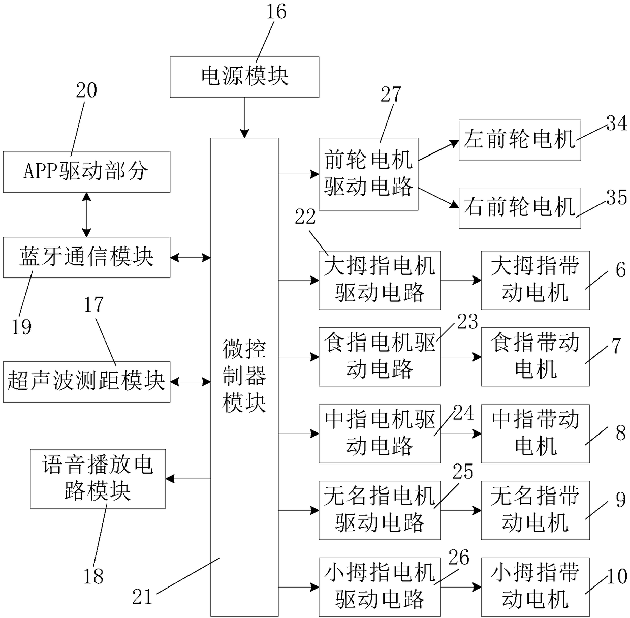 Vehicle-mounted intelligent bionic integrated gripper, and control system and control method thereof