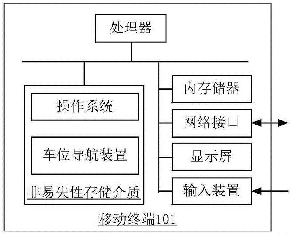 Parking stall navigation method, apparatus and system and parking stall management method and apparatus