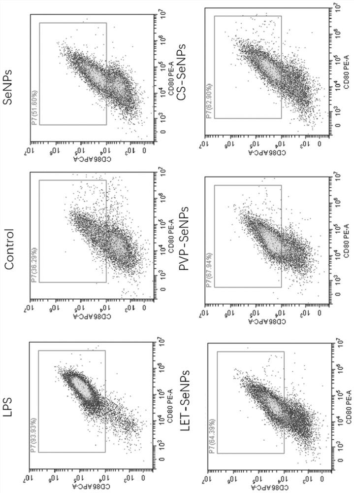 Application of functionalized nano-selenium in preparation of anti-wound infection drugs