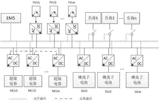 Large-scale energy storage optimization configuration and coordination control method in independent mircogrid