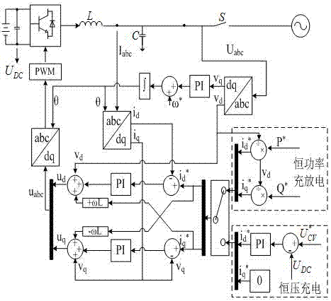 Large-scale energy storage optimization configuration and coordination control method in independent mircogrid