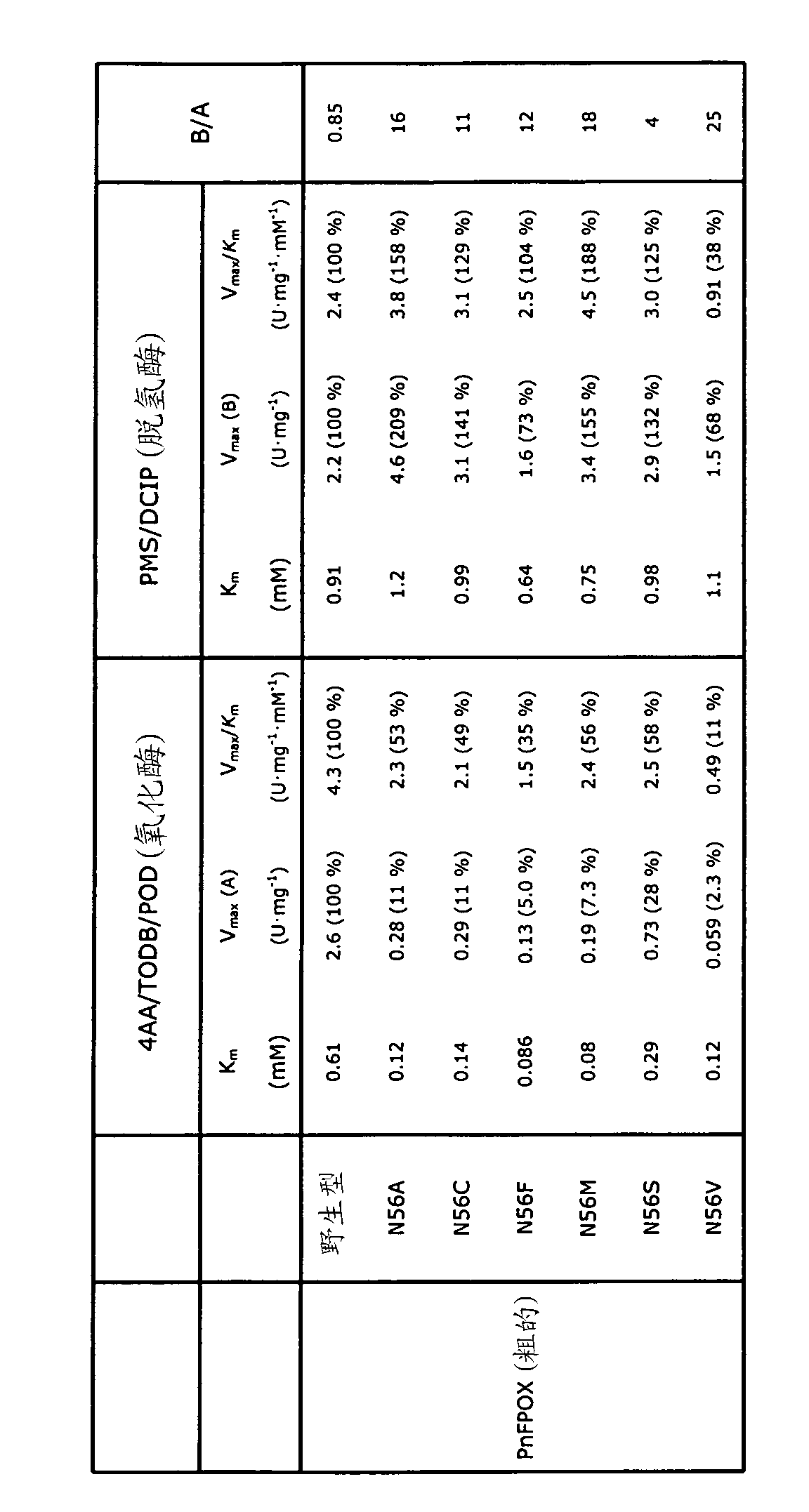 Fructosyl amino acid oxidase