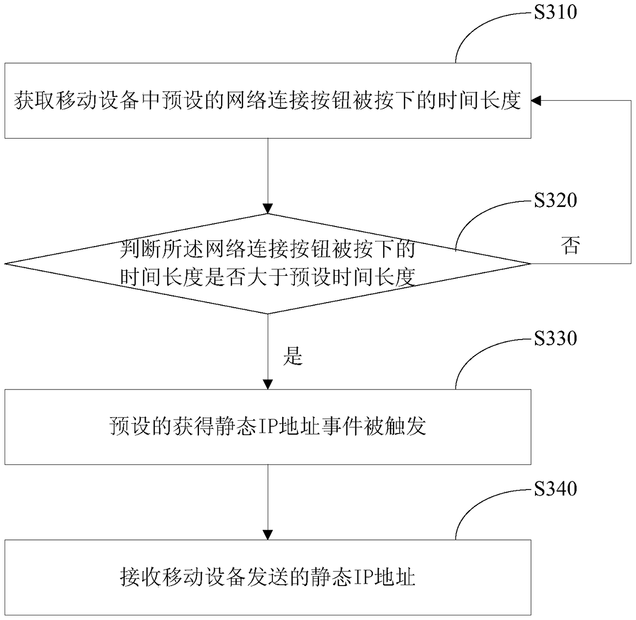 Method for controlling network connection, wireless router and mobile device