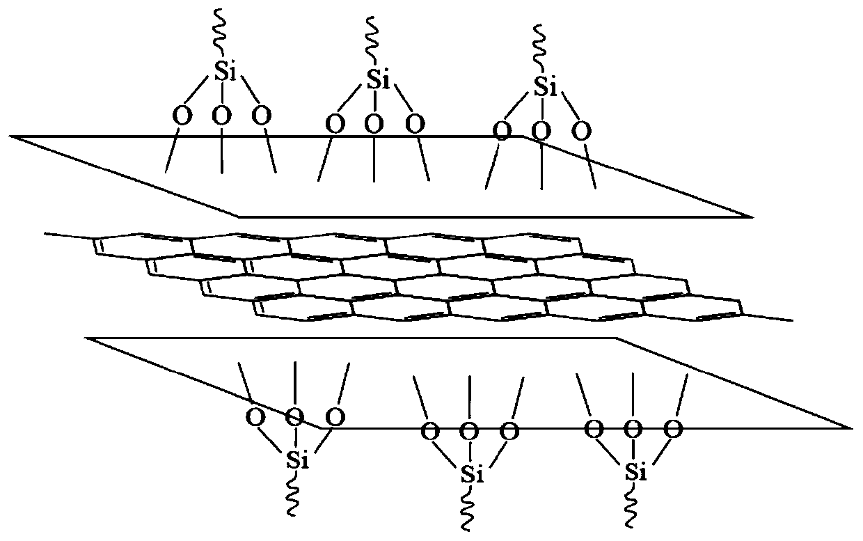 A two-component addition type thermally conductive silicone rubber containing graphene and its preparation method