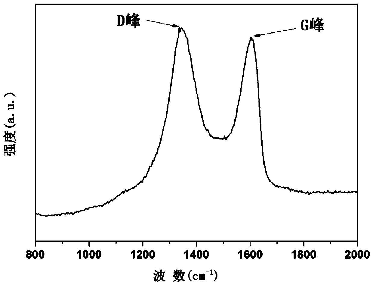 A two-component addition type thermally conductive silicone rubber containing graphene and its preparation method