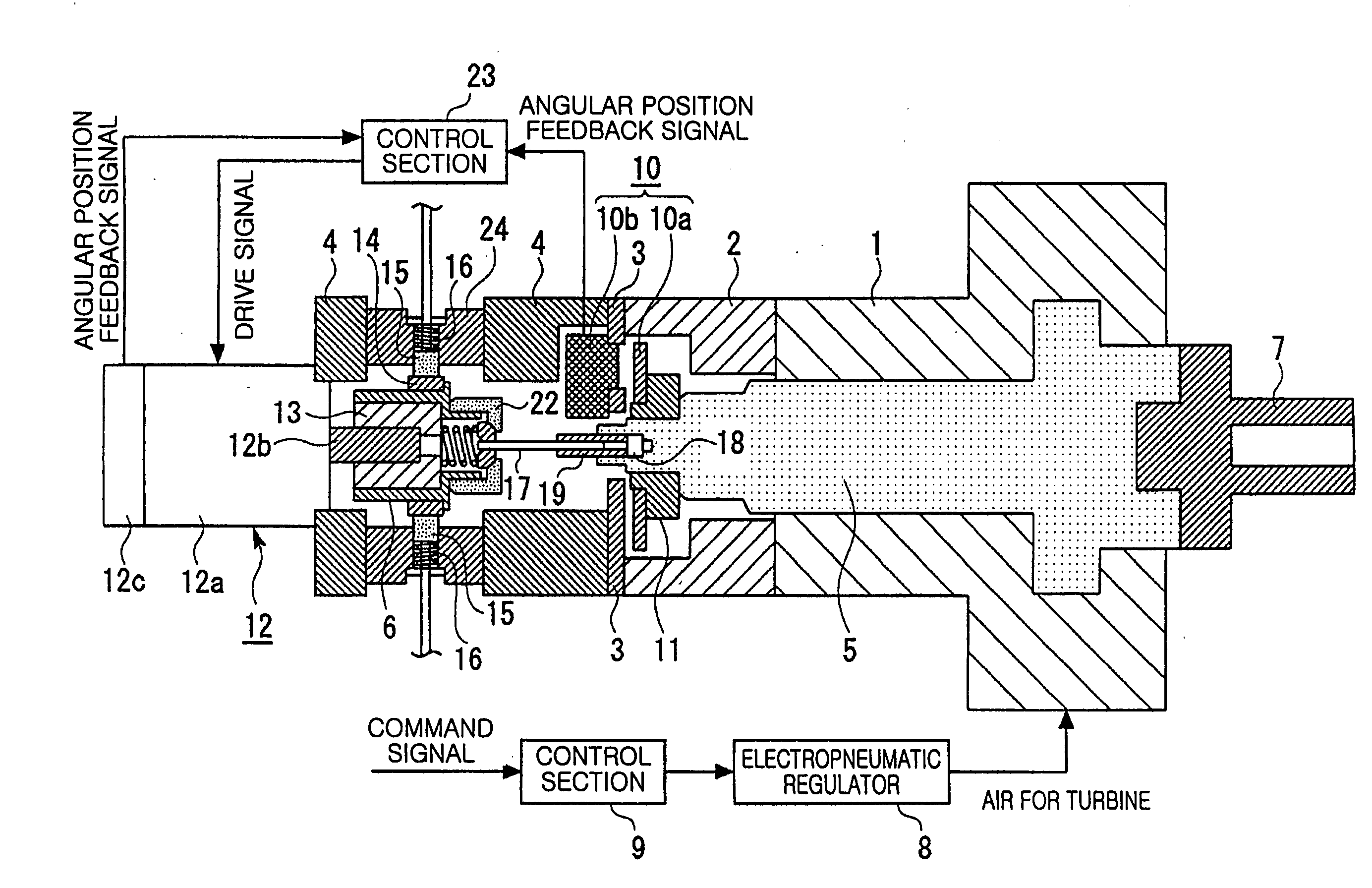 Spindle Apparatus