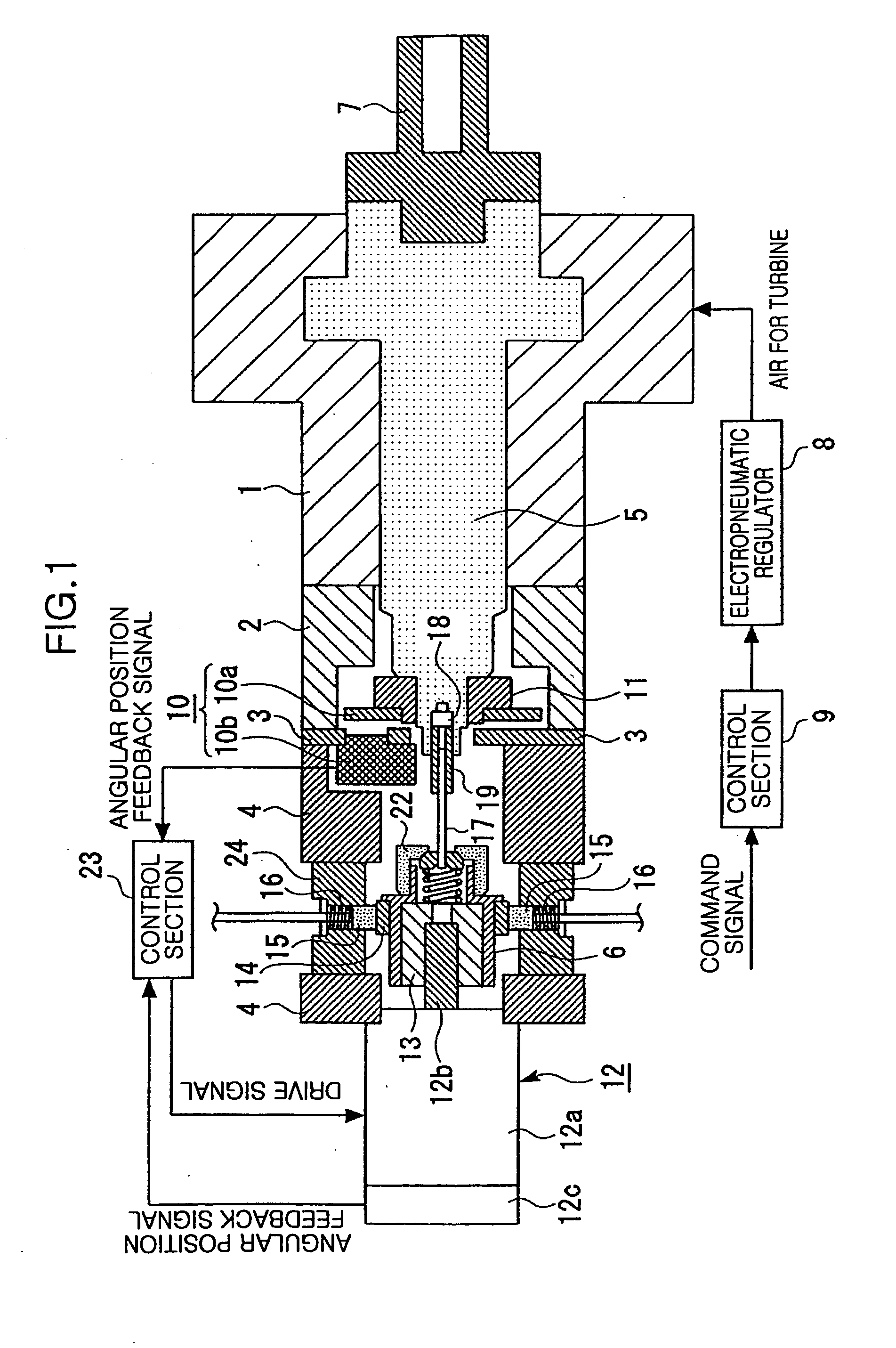 Spindle Apparatus