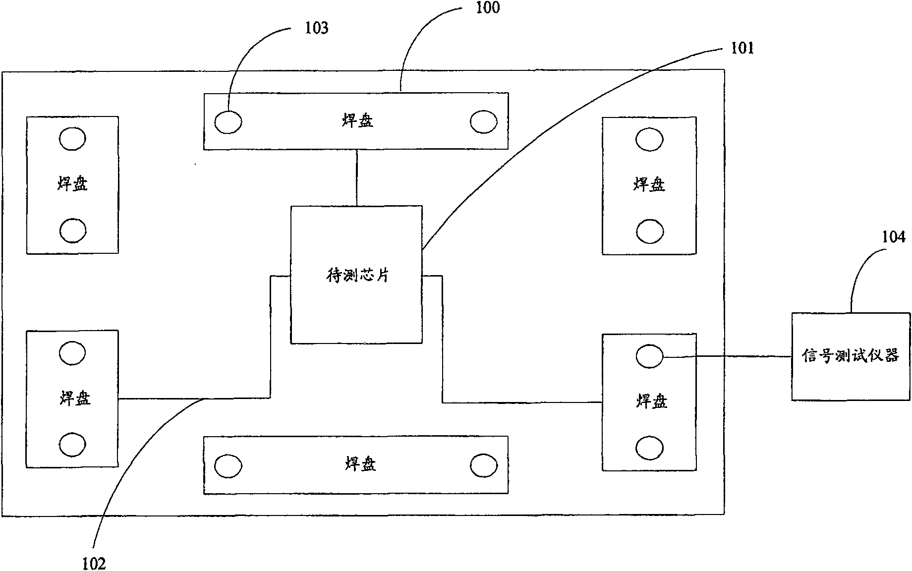 Method for implementing chip test