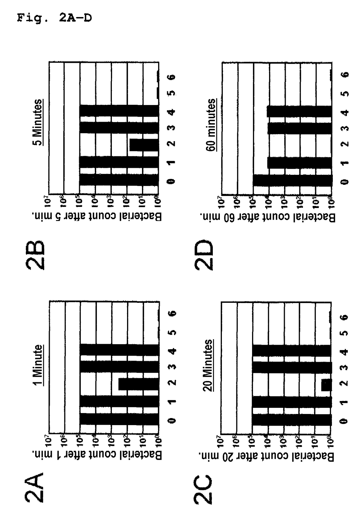 Bioactive, ruthenium-containing coating and device