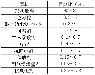 PE pipe production method