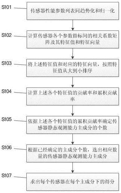 A Clustering Method for Static Earth Observation Capabilities of Optical Satellite Sensors