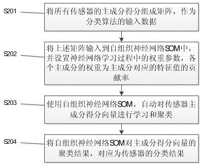 A Clustering Method for Static Earth Observation Capabilities of Optical Satellite Sensors