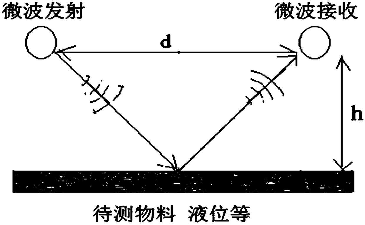 Liquid overflowing detection method and device, pot and electromagnetic heating assembly