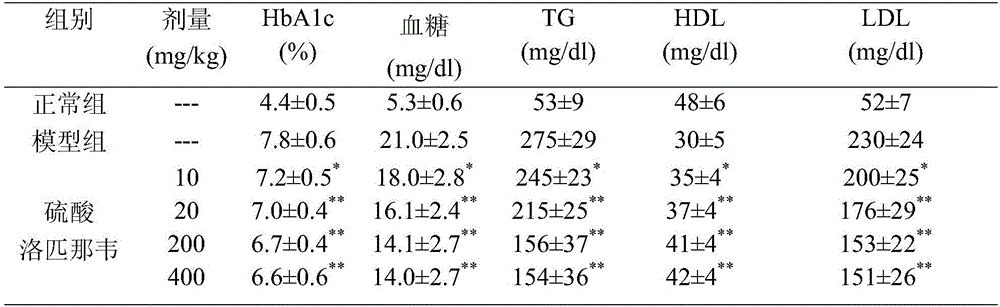 New application of lopinavir to medicines