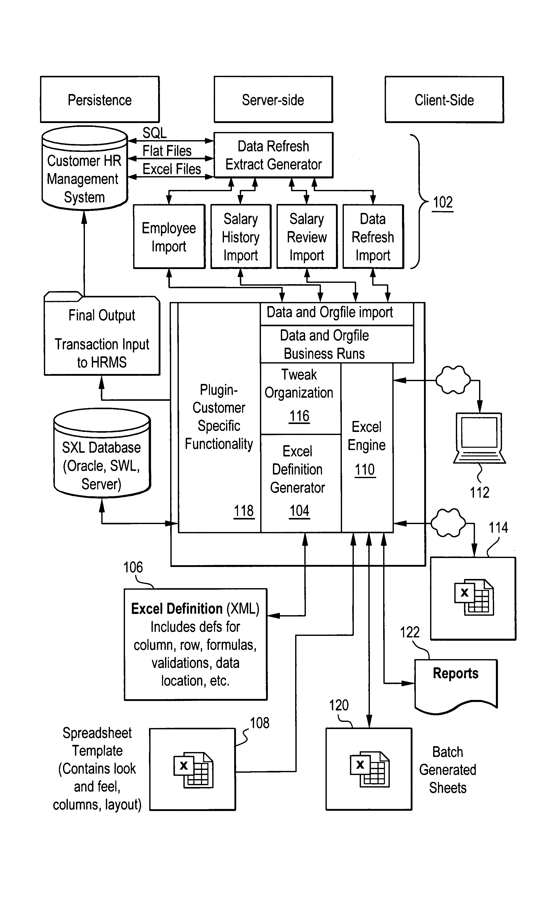 Method and system for salary planning and performance management