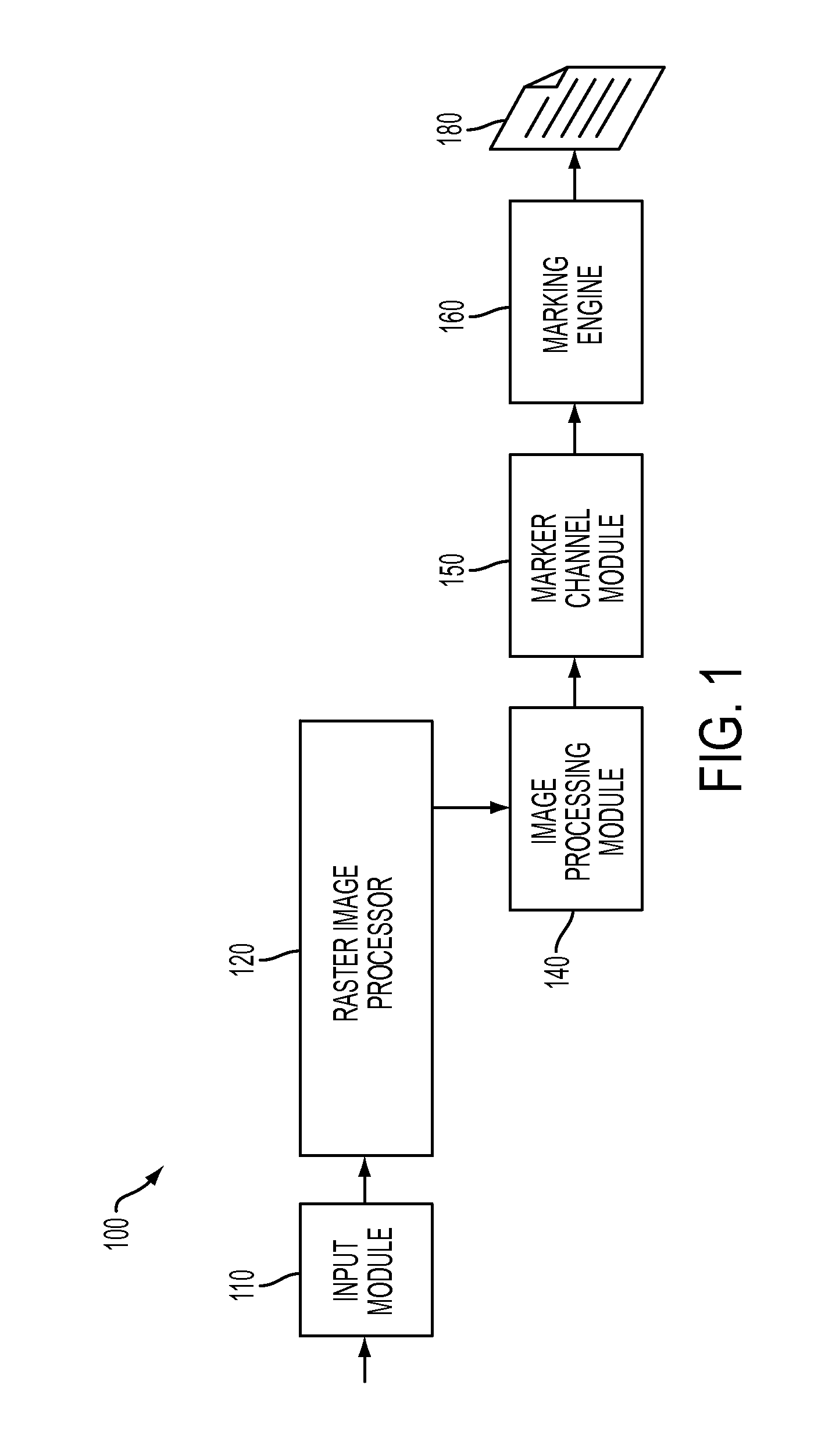 Distributed data flow for page parallel image processing within printing systems