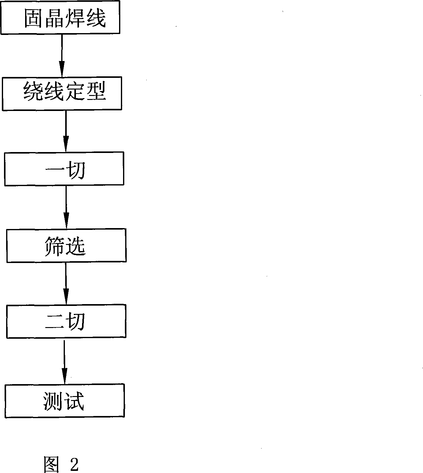 LED supporter processing method for LED nude core test