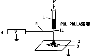 Method for preparing coated medical burning adhesion-prevention type gauze bandage, as well as product and application of coated medical burning adhesion-prevention type gauze bandage