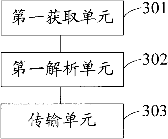 Method and system for generating CA (Certificate Authority) information message in QFII (Qualified Foreign Institutional Investor) services