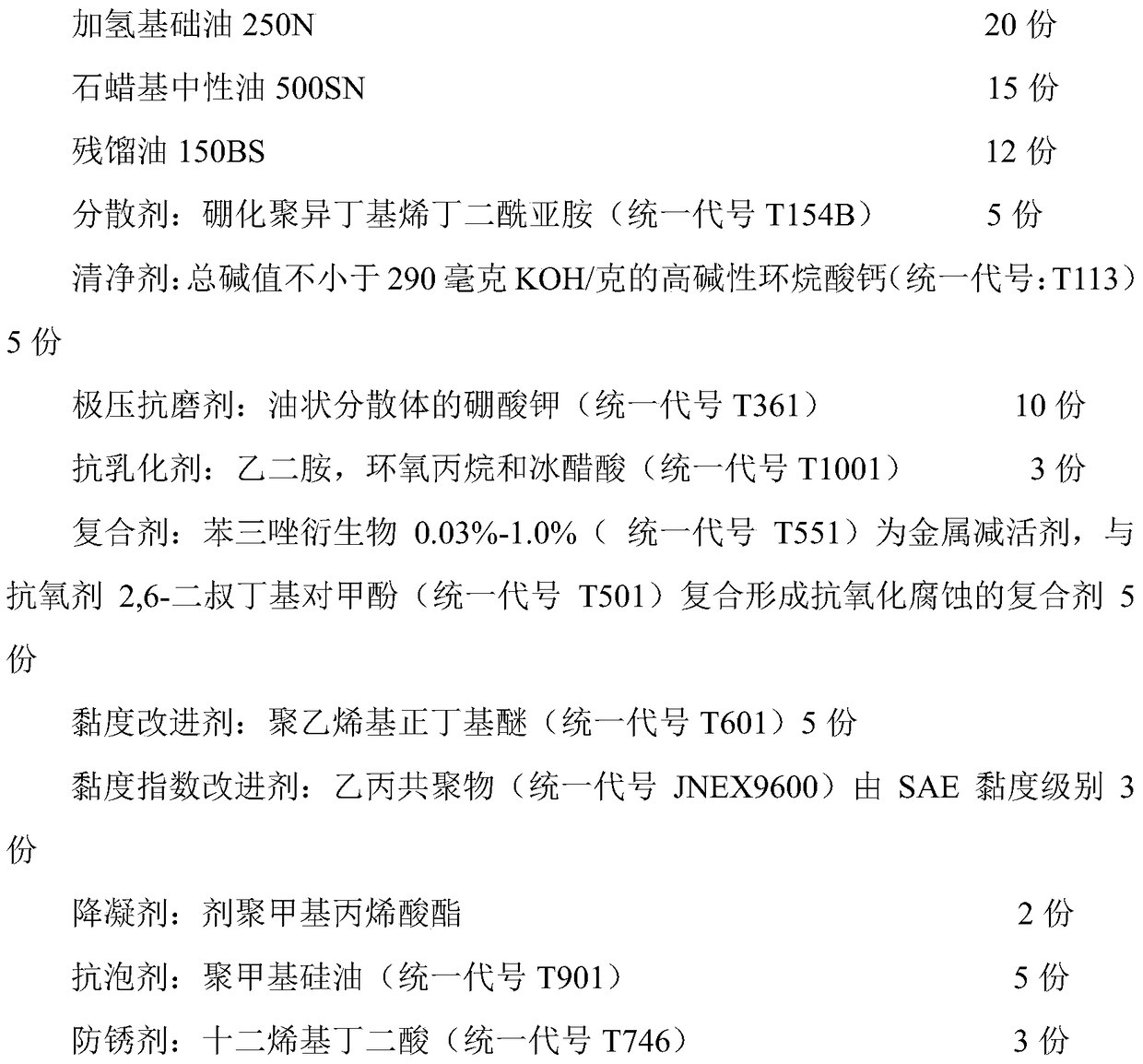 Green lubricating oil composite additive for methanol fuel internal combustion engine, lubricating oil using the composite additive and production method thereof