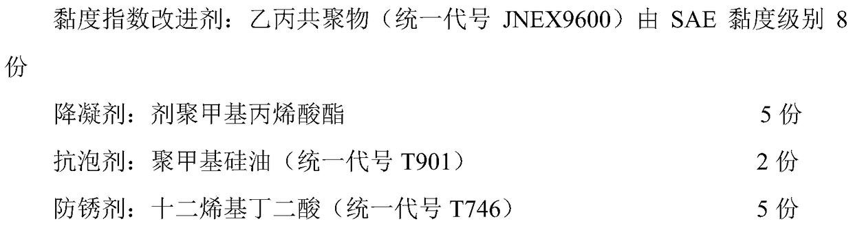 Green lubricating oil composite additive for methanol fuel internal combustion engine, lubricating oil using the composite additive and production method thereof