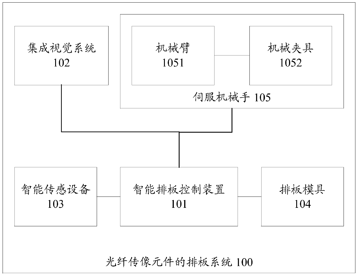 A method and device for arranging boards of optical fiber image transmission components