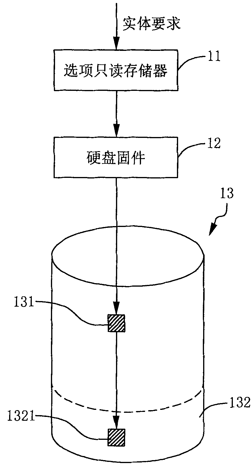 Method and device for simulating logic hard disk test by using bad sector log sheet