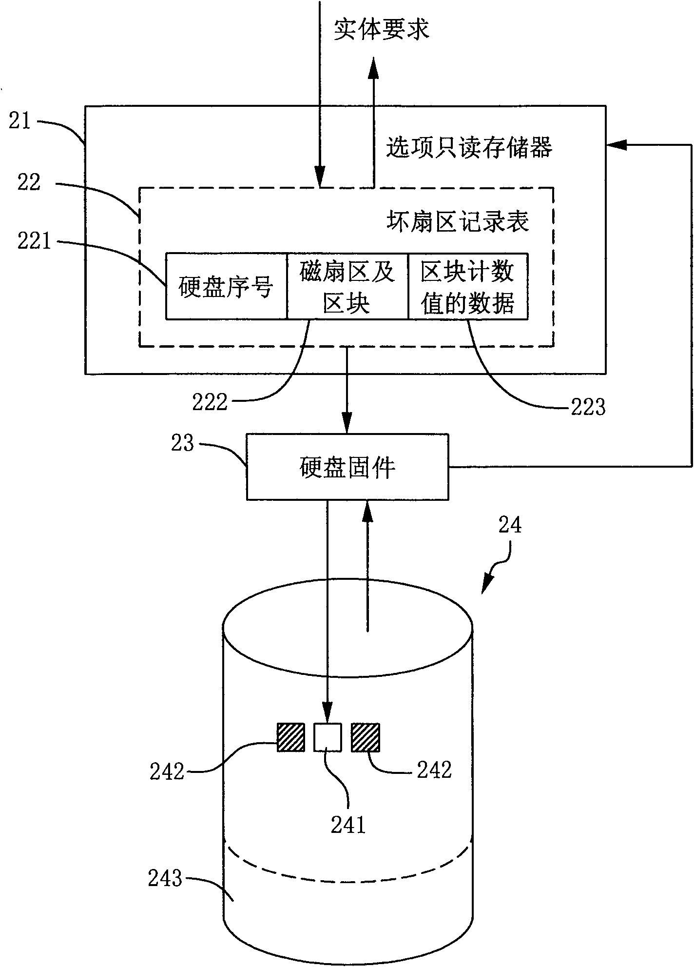 Method and device for simulating logic hard disk test by using bad sector log sheet