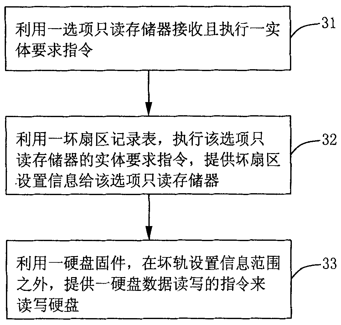 Method and device for simulating logic hard disk test by using bad sector log sheet