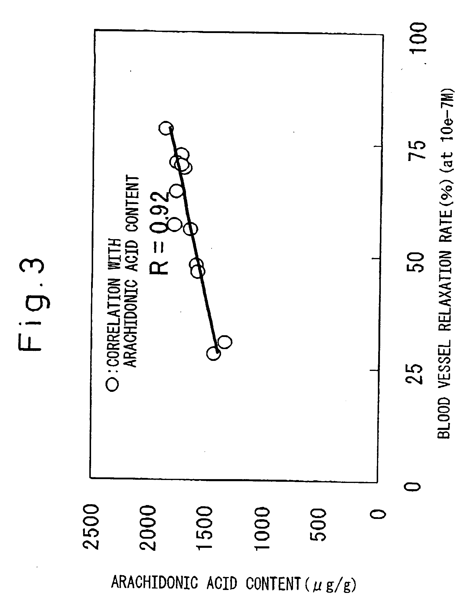 Composition having action preventing or alleviating symtoms or diseases due to aging of blood vessels