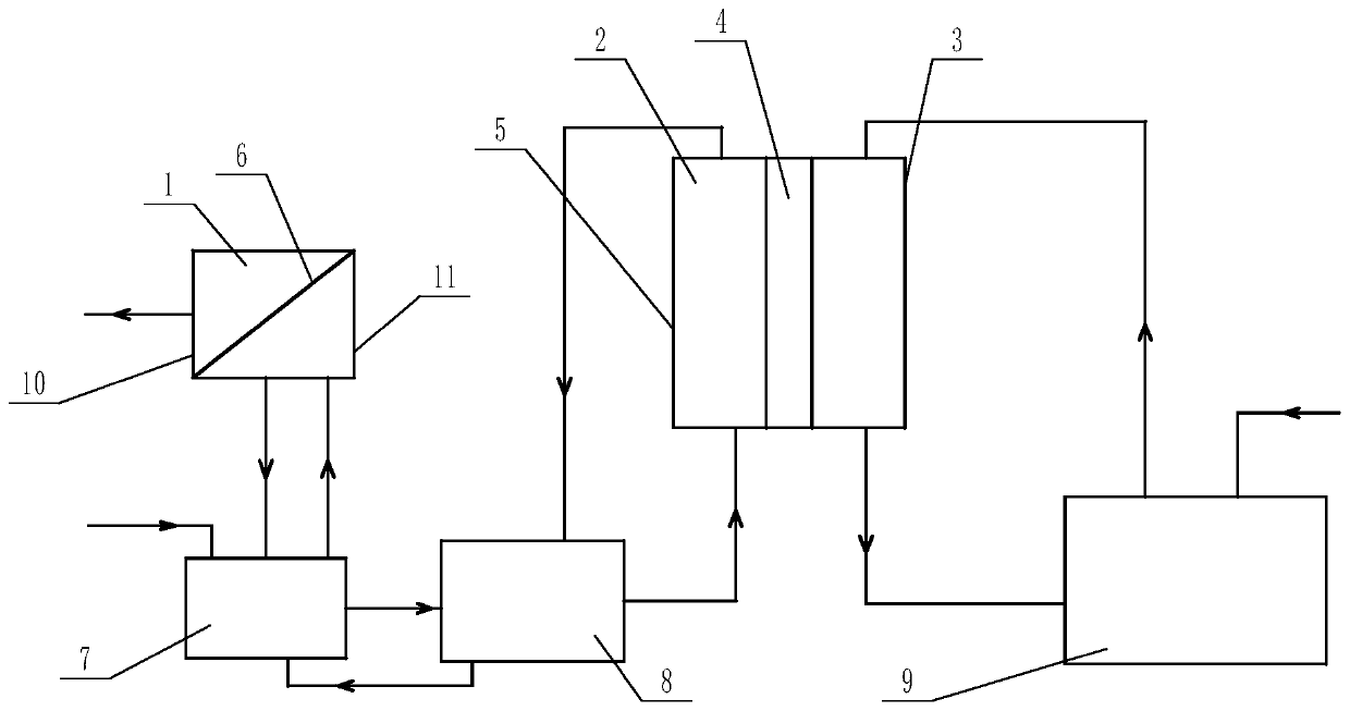 Method for treatment of salt-containing wastewater by forward osmosis membrane distillation