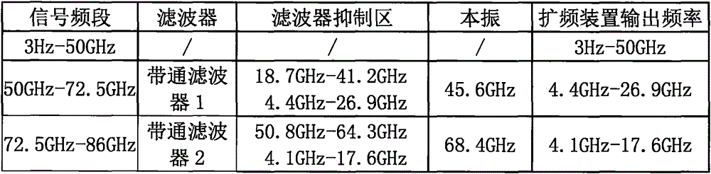 Apparatus and method for realizing ultra-wide band spread spectrum of signal/spectrum analyzer