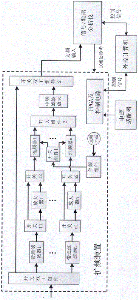 Apparatus and method for realizing ultra-wide band spread spectrum of signal/spectrum analyzer