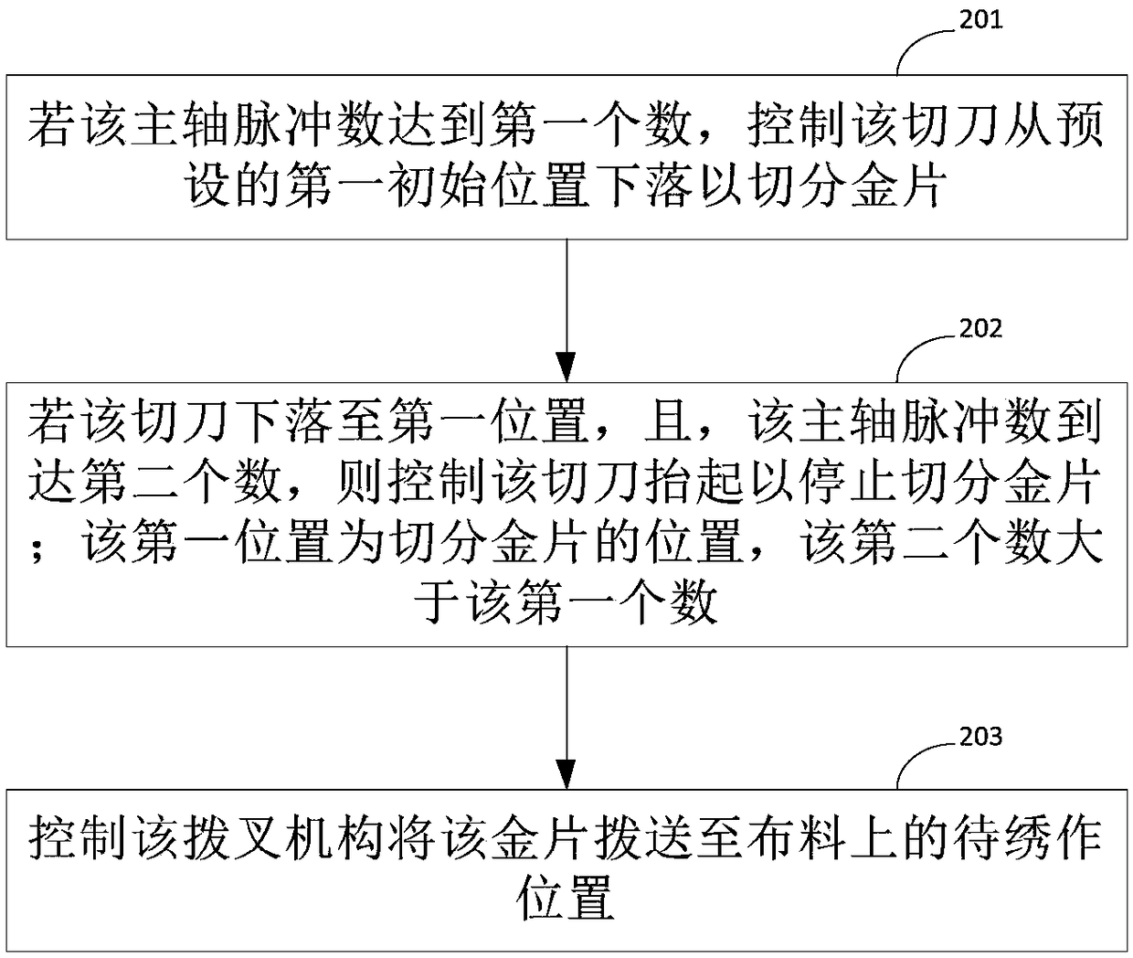 Embroidery control method, embroidery control apparatus, embroidery control equipment and storage medium