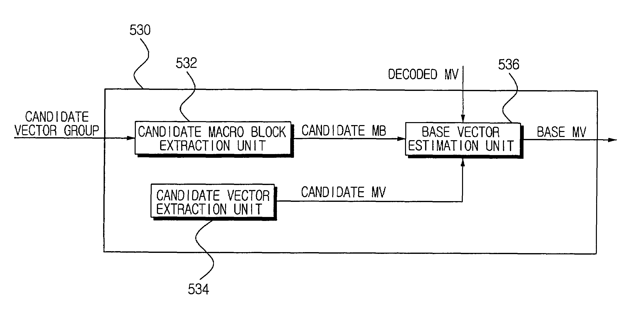 Apparatus of motion estimation and mode decision and method thereof