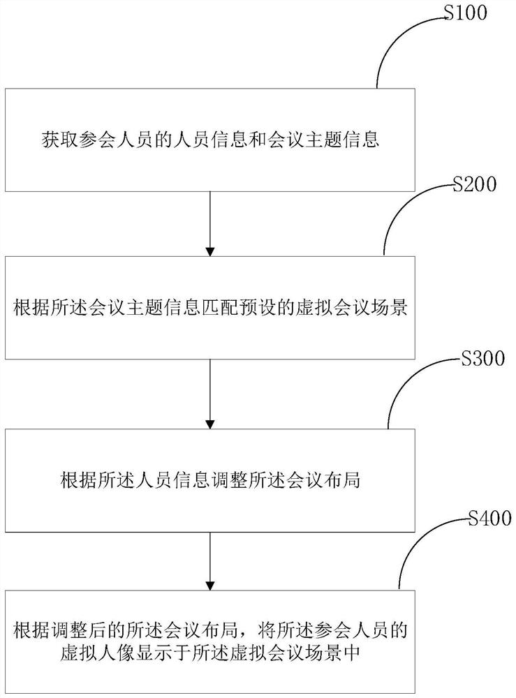 Online conference method and electronic equipment