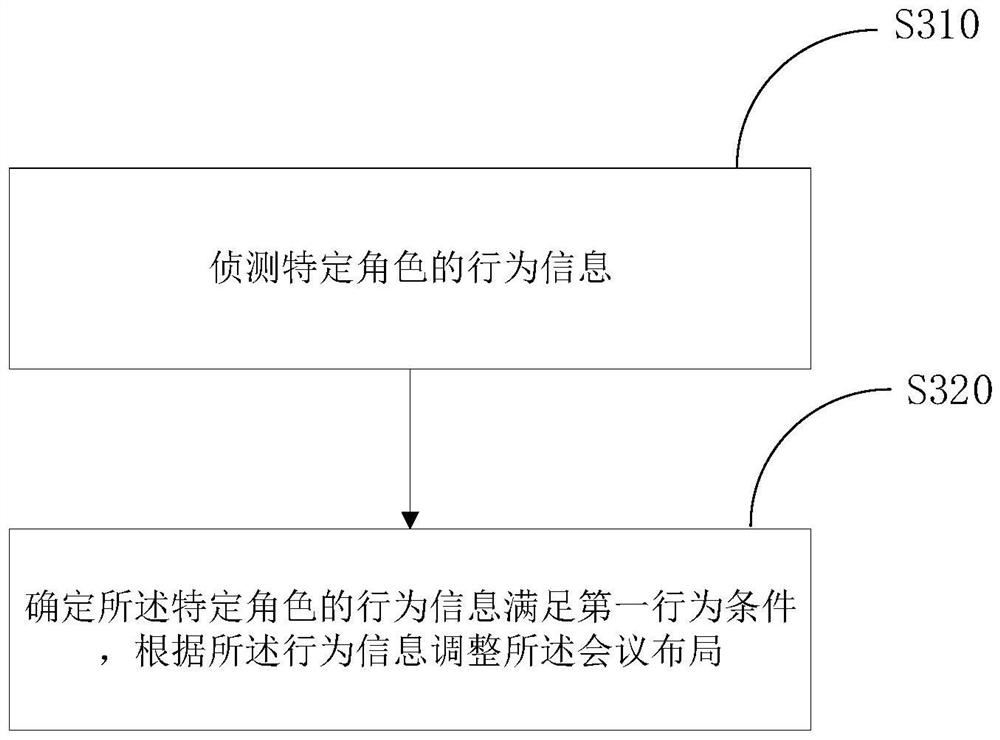 Online conference method and electronic equipment