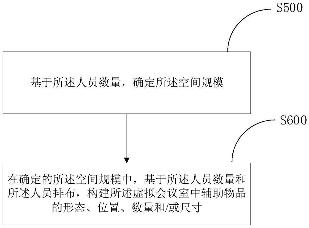 Online conference method and electronic equipment