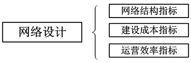 A method for automatic generation of large-scale urban rail networks based on land use